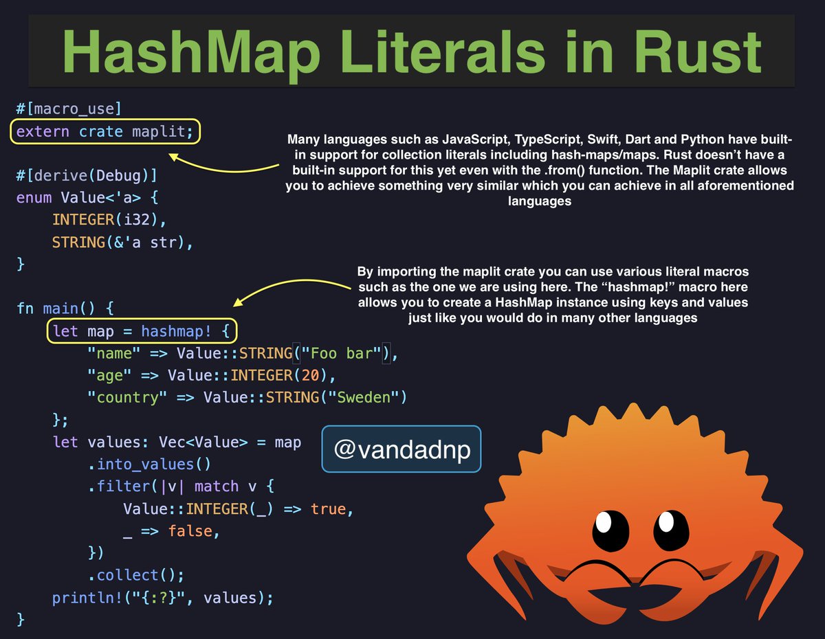 vandadnp's tweet photo. 🔥Do you know about the "#maplit" #crate in #Rust 🦀? It allows you to create HashMap literals just like you would do in many other languages such as #Swift, Python and #Dart! 🥲
source: https://t.co/o4mGjhtsUU
#tipoftheday #rustlang https://t.co/TGcgz5LO2z