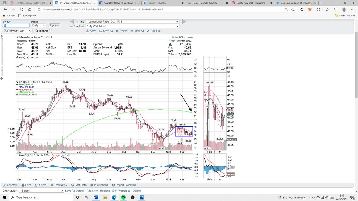 CryptoAnalyst4's tweet photo. IP: 4.10% Dividend yield

Clear stage 1, adding patiently until stage 2 breakout. 200 day simple moving average is first target. Always look for quality dividend stocks bellow the 200sma and accumulate on the stage 1's. https://t.co/e6AVf51vyu