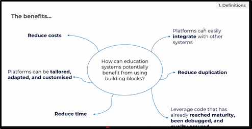 GlobalEdTechHub's tweet photo. #EdTechBuildingblocks can be user facing or non user facing. A summary of some of the benefits. https://t.co/NLyt6wp4ln