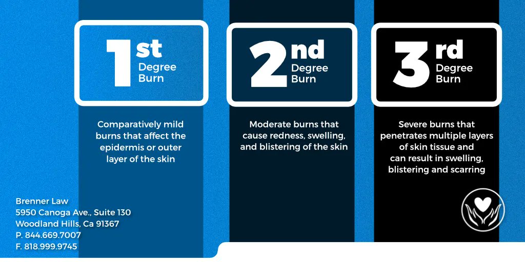 ❓❓Did You Know❓❓ Burn injuries are categorized by severity in one of three levels:
☑️ First Degree Burn
☑️ Second Degree Burn
☑️ Third Degree Burn

#BurnInjury #FirstDegreeBurn #SecondDegreeBurn #ThirdDegreeBurn #BurnInjurySurvivor #BurnInjuryLawyer