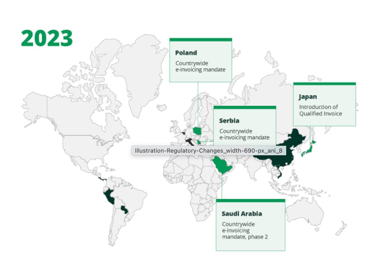 A super-valuable tool for anyone planning #einvoicing: <a href="/Pagero/">pagero</a> releases its Regulatory Forecast for 2022 and Beyond bit.ly/3IaPO1r