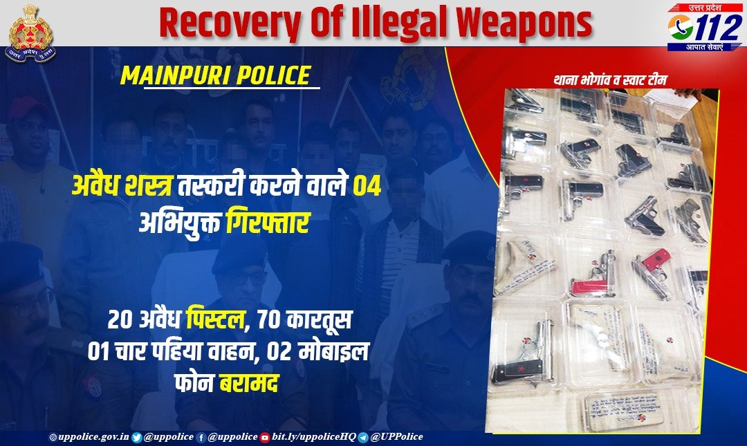 .@mainpuripolice द्वारा 04 अवैध शस्त्र तस्करों को गिरफ्तार करते हुए उनके कब्जे से 20 अवैध पिस्टल, 70 कारतूस व 01 चार पहिया वाहन बरामद किया गया है।

#AgelessDemocracy 
#विधानसभाचुनाव2022 
#YourVoteMatters
#UPP4FairPoll 
#UPPolice