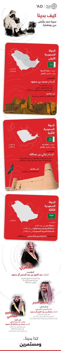 ADsaudi's tweet photo. مجدٌ ممتد وحضارة منذ ثلاثة قرون🇸🇦#يوم_بدينا 
 #يوم_التاسيس https://t.co/qFlU7EnGnT