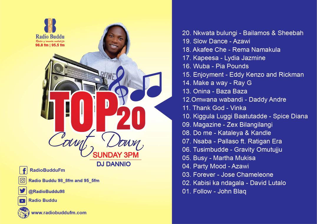 radiobuddu98's tweet photo. #Top20CountDown ne @djdannio 
@JohnBlaqMusic @davidlutalolive @JChameleone @AzawiOfficial @MarthaMukisaUg @McPallaso @RatiganEra @Kataleya_Kandle @ZBilangilangi @IamVinka @SpiceDianaUg @daddyandreug @bazabazamusic @eddykenzoficial @RickmanManrick @PiaPiapounds1 
@LydiahJazmine https://t.co/tGzjtZWiRc