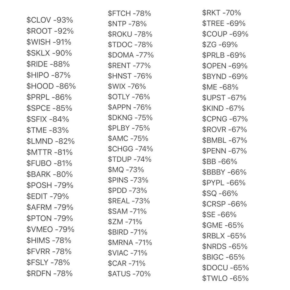 Better to panic early than late: