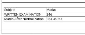 Nalayak_Bachha's tweet photo. See the screenshots of marks obtained by 1/2/3 shift candidates. They hv scored mch more thn 4th shift candidates and still their marks hv been increased in the name of normalization
#पटवारी_नॉर्मलाइजेशन_रद्द_करो 
@DrKirodilalBJP 
@TheUpenYadav 
@bharatbeniwal_ 
@zeerajasthan_ https://t.co/skfs4ad66e