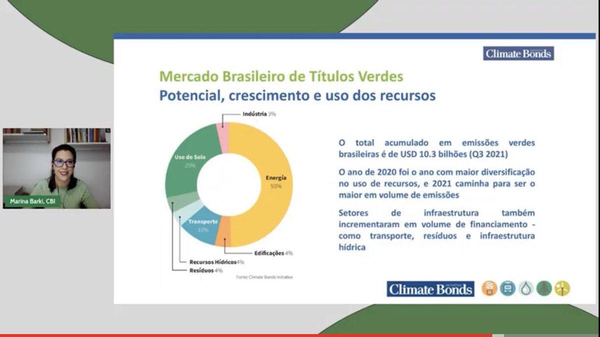 Green Bonds South tweet media
