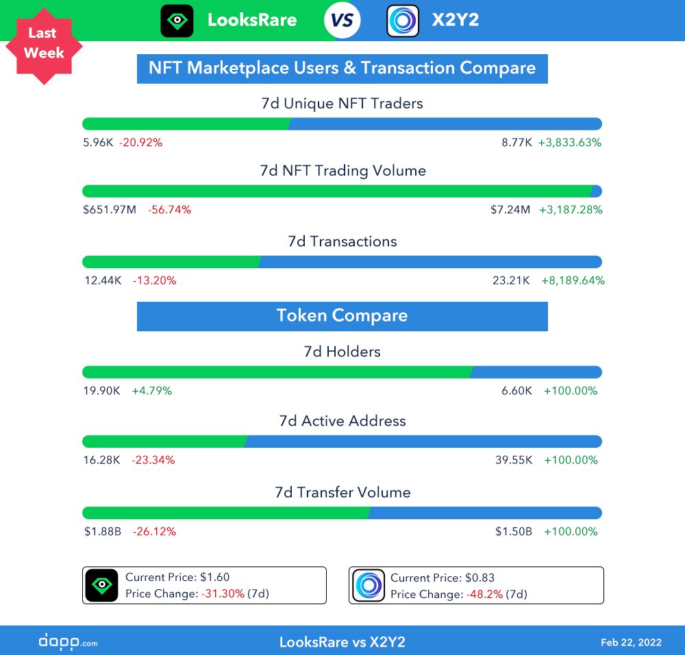 Dapp.com tweet media