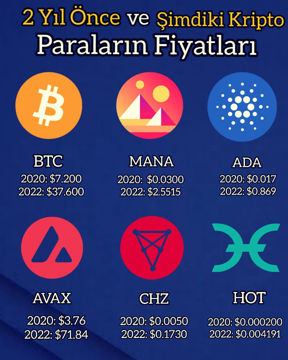 Zaman hızlı geçiyor. Bunu 2 sene sonra tekrar yapalım bakalım buradakiler nasıl bir değişime uğrayacak. 
#bitcoin #MANA #Cardano #AVAX #chiliz #Holochain #Holo #web3 #Metaverse