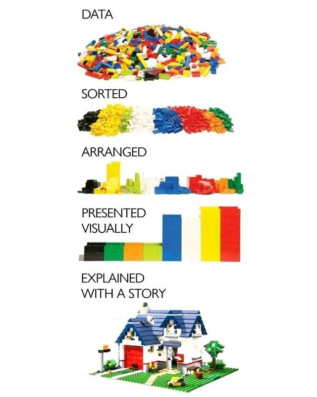 ravipadiarp's tweet photo. Data is everything. It all depends on what you intend to do.
#data #database #dataiseverything #datavisualization #datascientist #dataanalysis #dataprotection #bigdata #dataanalytics https://t.co/4w9eXA3M3V