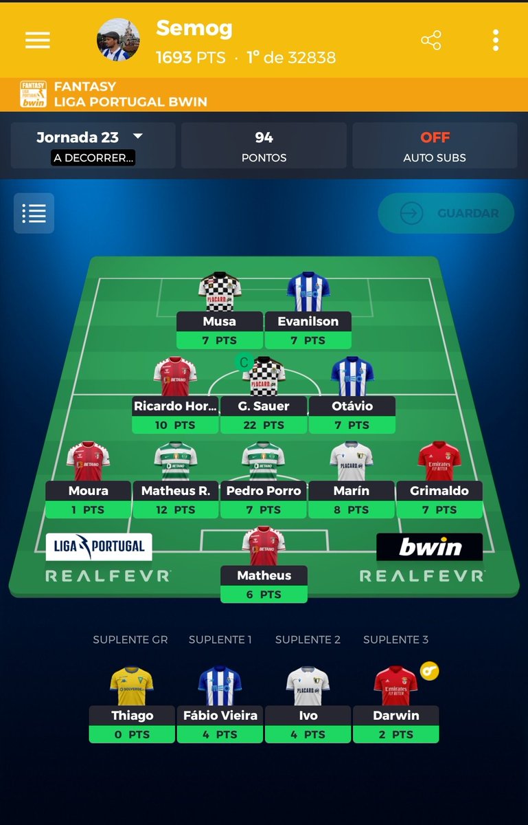 S3mogPT's tweet photo. GW23 #FantasyLigaPortugalBwin #flpb
🧮 94 pts
🌍 1° (⬆️1)
A roleta de Carvalhal aos intervalos tem sido uma chatice... Ainda assim, boa jornada 👍 https://t.co/4G3zTCmEDu