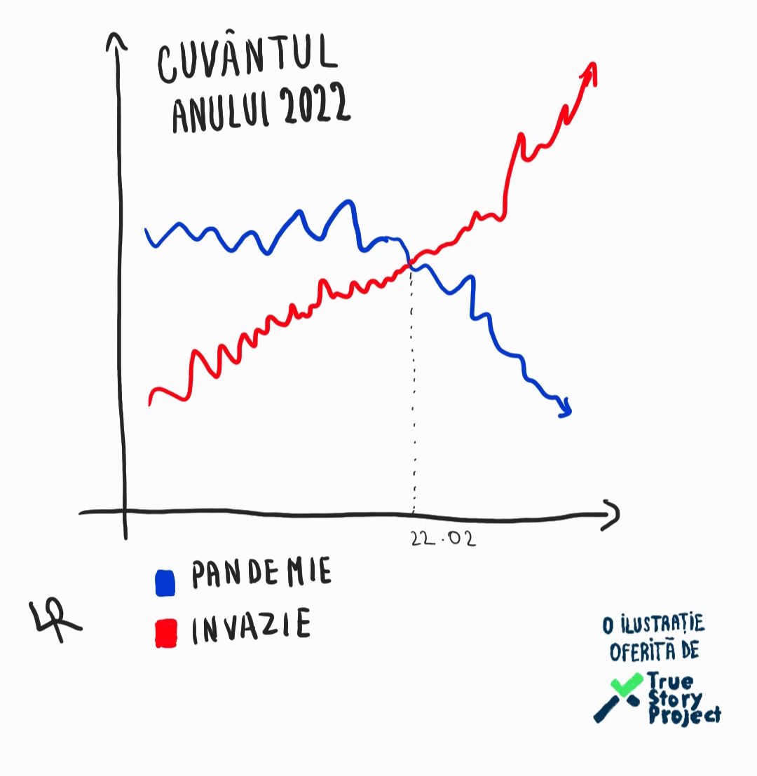 TrueStoryProje1's tweet photo. Se schimbă trendurile.
#truestoryproject https://t.co/5YBNY7777i