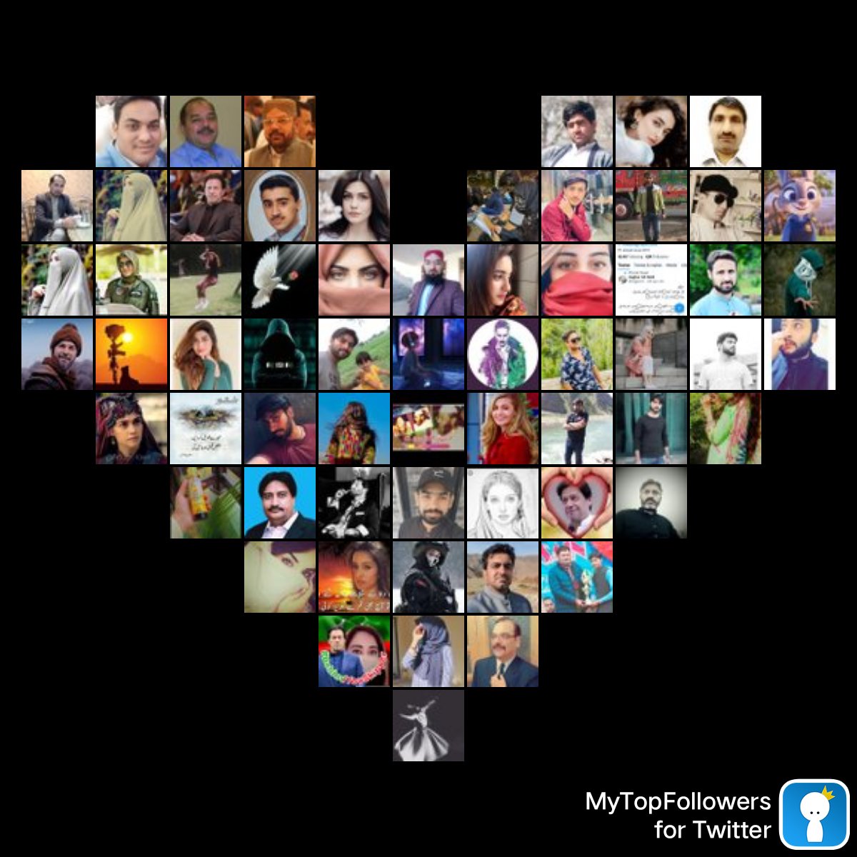 My top amazing fans #mytopfollowers via dixapp.com/mytopfollowers… Do you see yourself? @BAH358 @pitafi_R @AH_PTF @Izat335 @0ZARA_ @Lqt786 @haq544 @haimaAni @NZPAK_ @03A0S