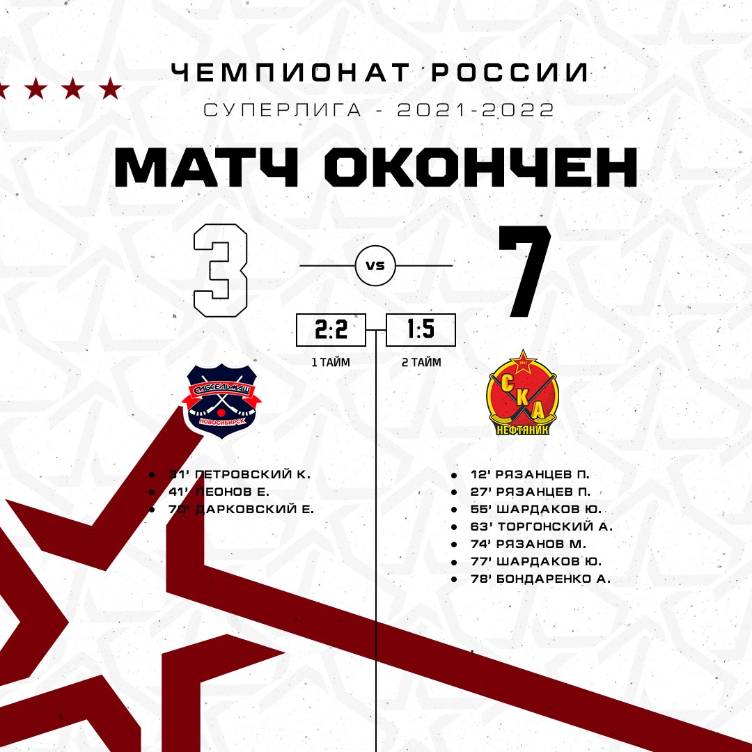 Из Новосибирска уезжаем с победой! 😊

#SKAbandy
#СКАнефтяник #Хабаровск #Хабаровскийкрай #Хоккейсмячом