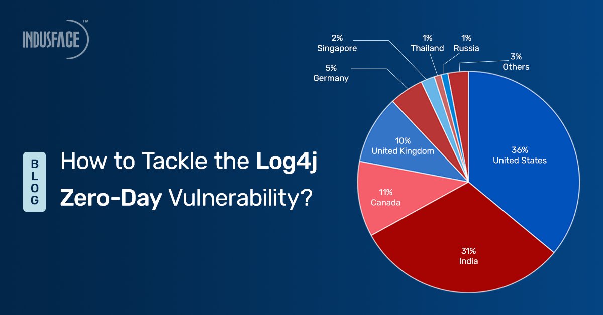 Indusface's tweet photo. 👉 #Log4Shell is described as the largest vulnerability in the cyber world.
📌 How can you tackle this vulnerability? Find out here: https://t.co/LocjozkAnJ
#vulnerabilities #log4j #log4jvulnerability #cybersecurity #apptrana #indusface https://t.co/0dqMNAlTKM