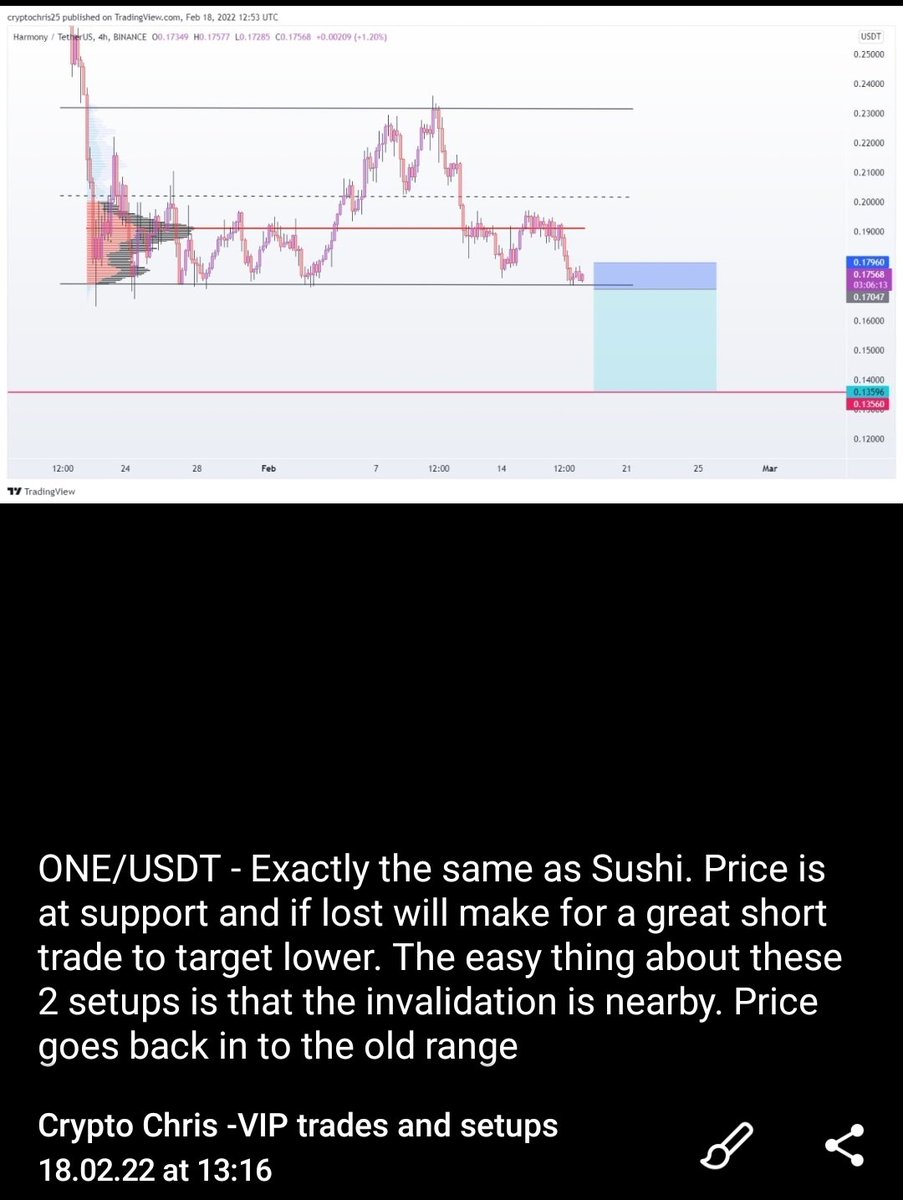 Trad3rOfCrypto's tweet photo. $ONE/USD

After multiple taps of support, it was only a matter of time until it broke. Had the plan ready and executed!
 
This trade setup and many shared within the Telegram group 👇

https://t.co/oel5Fq8vWu

#altcoin #HarmonyONE
#Ethereum https://t.co/F663pW3MRQ