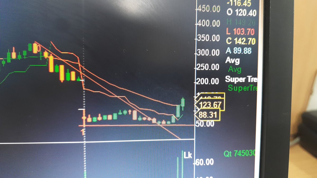 vijaybhaiyya's tweet photo. #Trendline And #Horizontalline
#Support and #Resistance
Works In #OptionsTrading Also
#Nifty 17100 Call from 65 to 150
Go on your Basic Study and be Stong on basic .... https://t.co/753b2OSs1q