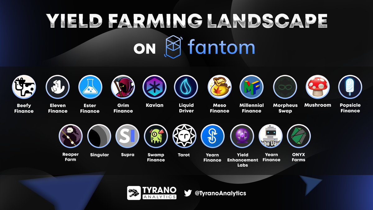 Tyrano Analytics (@tyranoanalytics) on Twitter photo Yield Farming Landscape on <a href="/FantomFDN/">Fantom Opera</a>
<a href="/beefyfinance/">Beefy</a> <a href="/ElevenFinance/">eleven.finance</a> <a href="/EsterFinance/">Ester Finance</a> <a href="/financegrim/">Grim Finance</a> <a href="/KavianFinance/">Kavian Finance</a> <a href="/LiquidDriver/">The Ennead / Liquid Driver RIP</a> <a href="/mesofinance/">Meso Finance</a> @MorpheusSwap <a href="/PopsicleFinance/">Realwagmi</a> <a href="/Reaper_Farm/">Reaper Farm</a> <a href="/SwampFinance/">Swamp.finance</a> <a href="/TarotFinance/">Tarot ✴</a> <a href="/iearnfinance/">yearnfi</a>
#Fantom #YieldFarming Yield Farming Landscape on <a href="/FantomFDN/">Fantom Opera</a>
<a href="/beefyfinance/">Beefy</a> <a href="/ElevenFinance/">eleven.finance</a> <a href="/EsterFinance/">Ester Finance</a> <a href="/financegrim/">Grim Finance</a> <a href="/KavianFinance/">Kavian Finance</a> <a href="/LiquidDriver/">The Ennead / Liquid Driver RIP</a> <a href="/mesofinance/">Meso Finance</a> @MorpheusSwap <a href="/PopsicleFinance/">Realwagmi</a> <a href="/Reaper_Farm/">Reaper Farm</a> <a href="/SwampFinance/">Swamp.finance</a> <a href="/TarotFinance/">Tarot ✴</a> <a href="/iearnfinance/">yearnfi</a>
#Fantom #YieldFarming