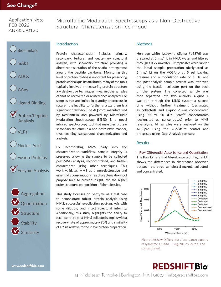 New Application Note now available on #MMS as a non-destructive structural characterization technique. #proteinanalysis 

ow.ly/B9jz50I11xP