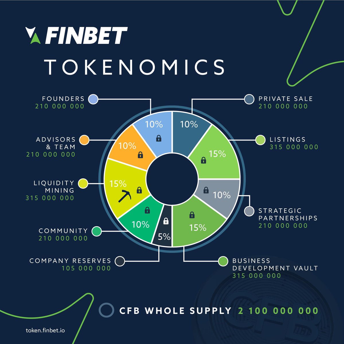 FinBet tweet media