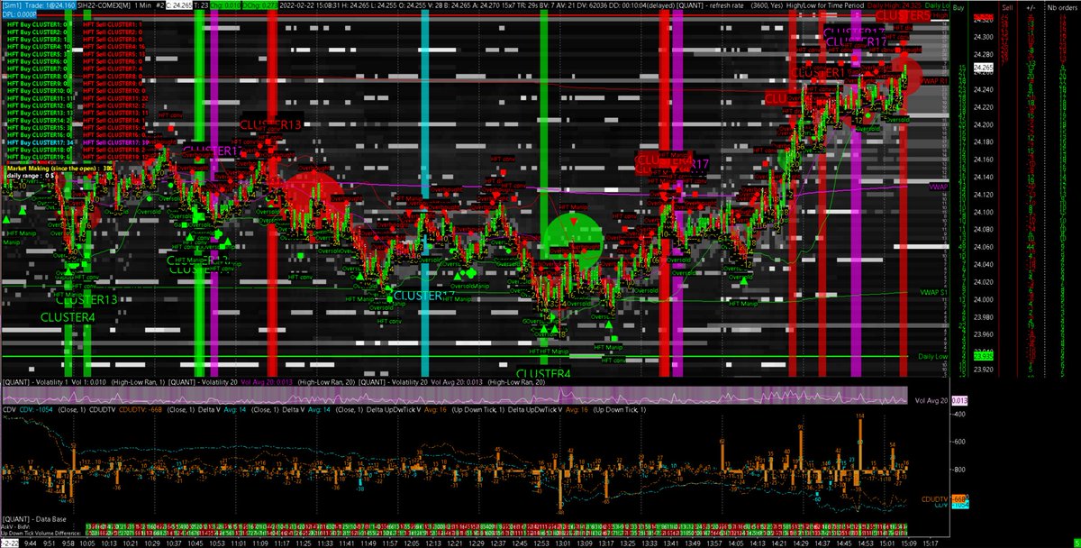 AnalyzerQuant's tweet image. Let&apos;s have a look on the #SILVER futures contract (#COMEX) this afternoon (3.18 PM CET, few minutes before the #US #opening)

24.265$ right now!

The #market #making is still bullish here... 

23.935$ on the #daily #low 
24.325$ on the #daily #high 

#VWAP listed on 24.135$