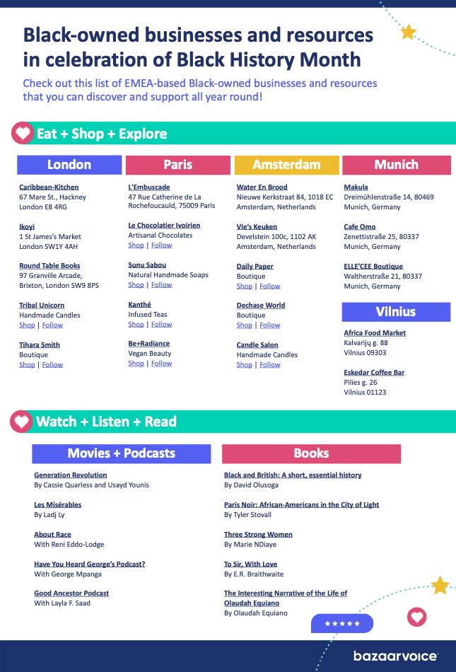 Bazaarvoice Black History Month