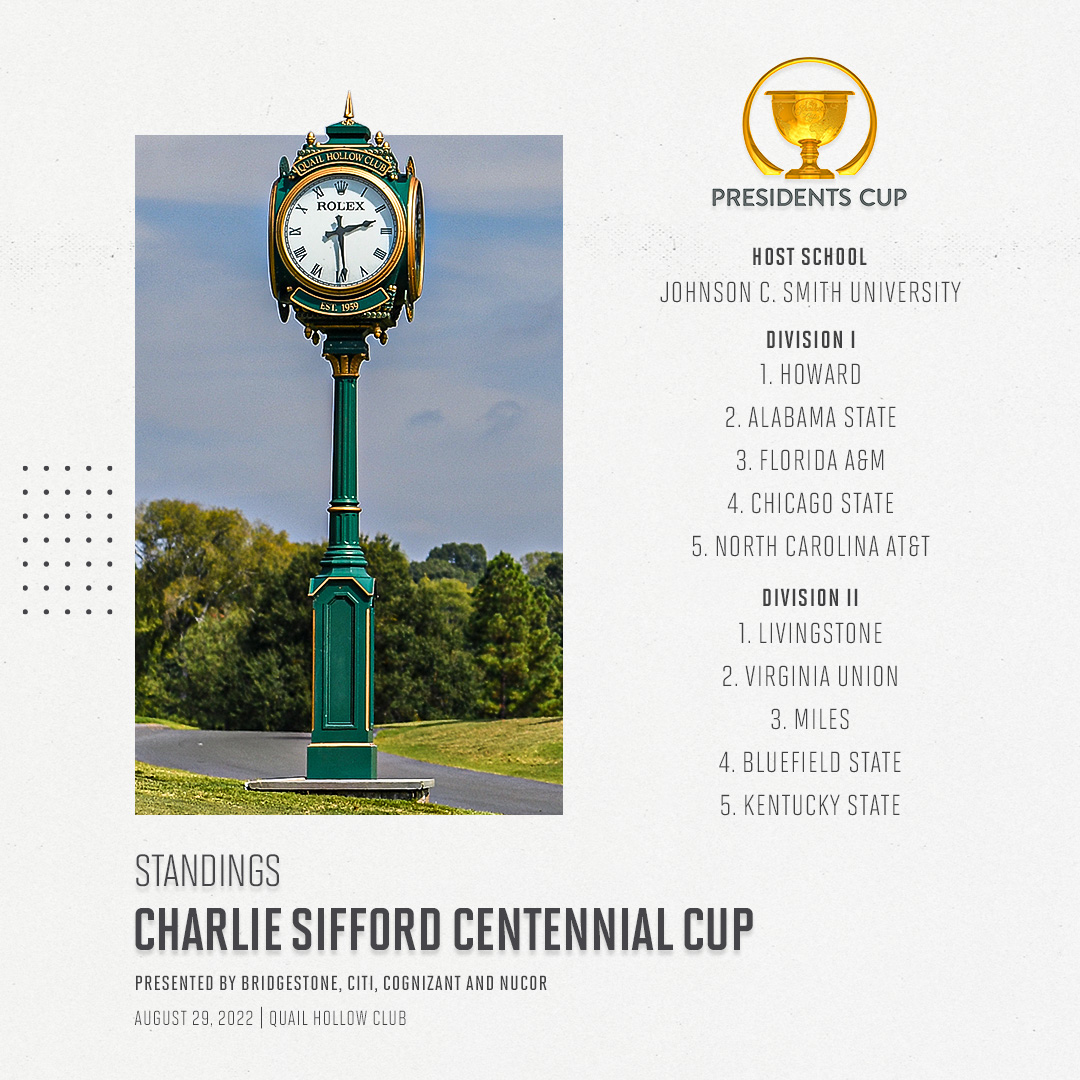PresidentsCup's tweet photo. We can't wait to welcome college golf’s top HBCU players to Charlotte. https://t.co/QvTVYXH7Bz