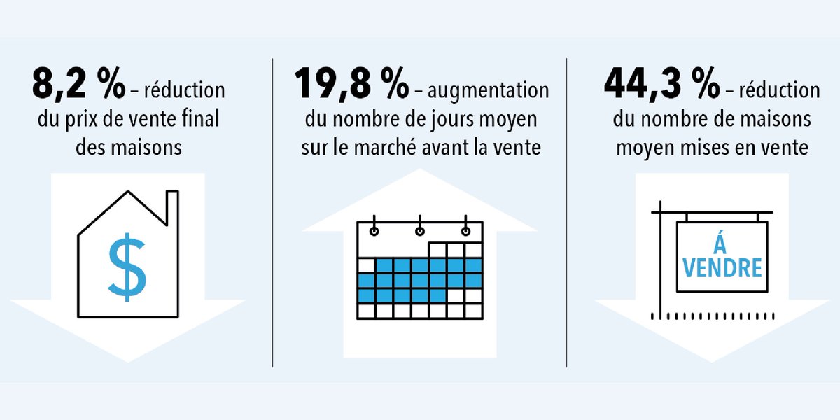 Intact Centre | Centre Intact (@icca_canada) on Twitter photo Merci encore à tous les contributeurs de Nager sur place : les effets des inondations sur le marché de l’habitation du Canada, un rapport produit par <a href="/ICCA_Canada/">Intact Centre | Centre Intact</a> <a href="/globalriskfs/">Global Risk Institute</a> <a href="/SCHL_ca/">SCHL</a> <a href="/IntactAssurance/">Intact Assurance</a> <a href="/UWaterloo/">University of Waterloo</a> et <a href="/evolutiongreen/">Evolution Green - Chris Chopik</a> : bit.ly/Nager_sur_place
#nagersurplace Merci encore à tous les contributeurs de Nager sur place : les effets des inondations sur le marché de l’habitation du Canada, un rapport produit par <a href="/ICCA_Canada/">Intact Centre | Centre Intact</a> <a href="/globalriskfs/">Global Risk Institute</a> <a href="/SCHL_ca/">SCHL</a> <a href="/IntactAssurance/">Intact Assurance</a> <a href="/UWaterloo/">University of Waterloo</a> et <a href="/evolutiongreen/">Evolution Green - Chris Chopik</a> : bit.ly/Nager_sur_place
#nagersurplace