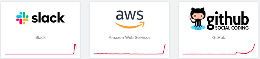 rogpeppe's tweet image. downdetector.com says it&apos;s a good day for a trip to York to meet @mvdan_ and @_myitcv meetup.com/Golang-North-E… @golangnortheast @GolangSheffield