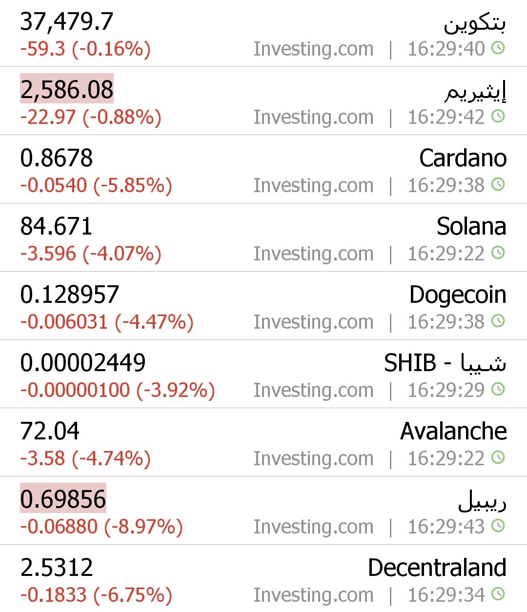 معنى تداعيات