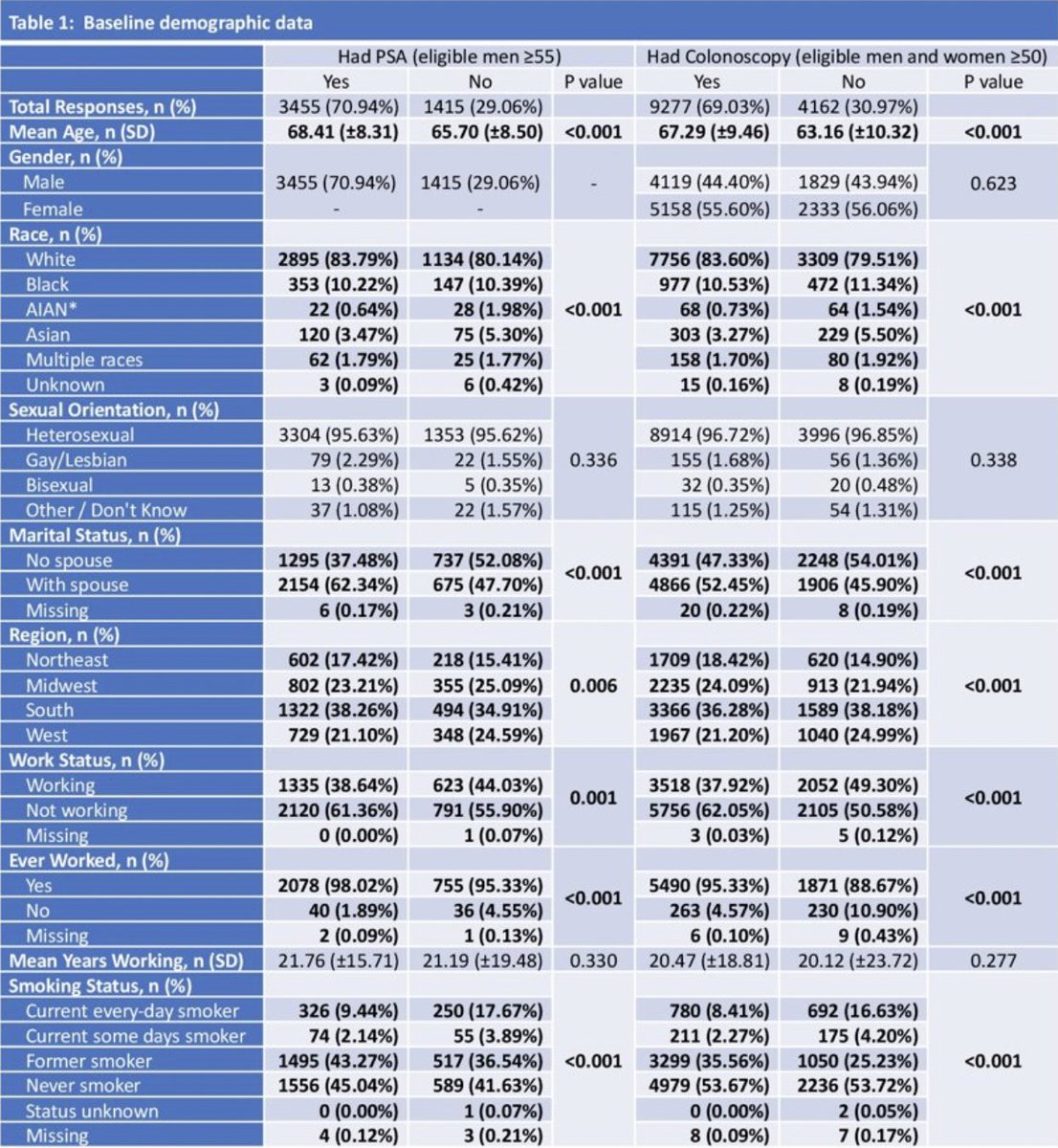 UroToday.com tweet media