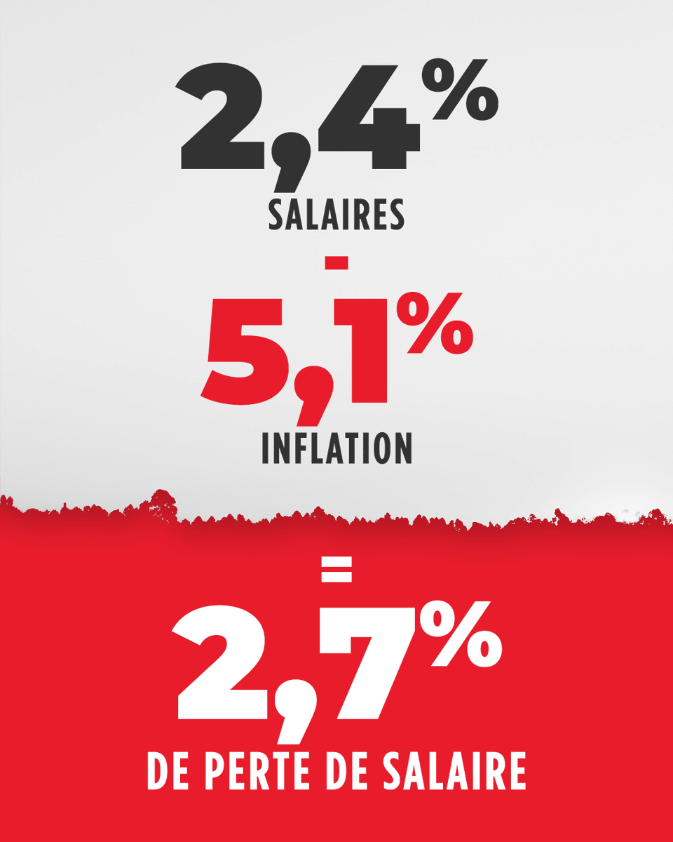 Le calcul est simple.

L'inflation libérale réduit votre salaire.