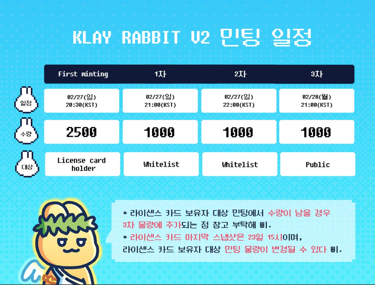 cryptoyobeul's tweet photo. ✅Klay Rabbit ��
🎁v1 NFT 3 + v2 NFT 2 airdrop 🪂
🎁50 X Whitelist Spots🎉

1⃣팔로우 @cryptoyobeul &amp; @KlayRabbit 
2⃣리트윗,조아요 ❤️

⏰48이내 선정 예정!!
#NFT #Whitelist #NFTCommunity #Klay #KLAYNFT https://t.co/wiAiRDof0C