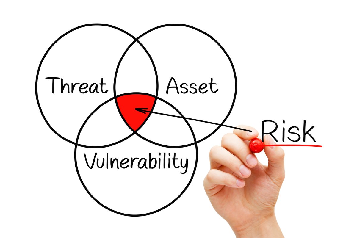 ieiusa1995's tweet image. Risk assessment forms the basis for physical security and bomb #BlastDesign. Assets should be categorized and prioritized, threats should be identified, and you must be aware of any vulnerabilities that could be exploited. Learn how IEI can help: ieiusa.com/blast-design-p…