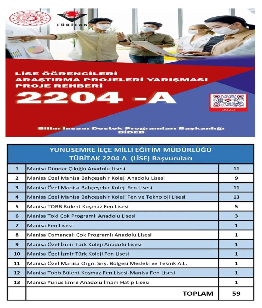 Konuşmadan bahane üretmeden, gerekçelerden uzak sadece iyi bildiğin işi yapmak .tüm ekibimizin eline sağlık #fentek #BahcesehirKoleji #tubitak 2022 <a href="/bk_manisalise/">BK Manisa FenTek, Fen & Anadolu Lisesi</a>
