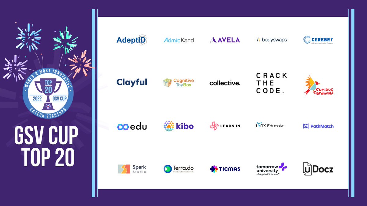 Announcing the GSV Cup Top 20 Finalists who will compete live at ASU+GSV 13.0! The GSV Cup, powered by @googlecloud, @holoniq, @HubSpotStartups, and @gsvventures, is the world's largest pitch competition for 'Pre-K to Gray' #EdTech startups. comms.asugsvsummit.com/announcing-the…
