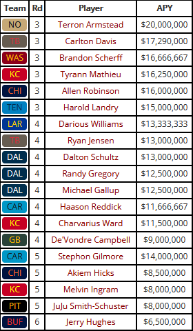 nfl compensatory picks 2022