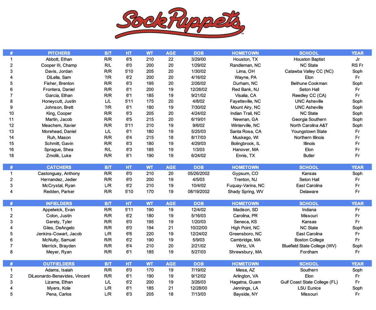 Burlington Sock Puppets (@gosockpuppets) on Twitter photo Official roster sheet here: Official roster sheet here: