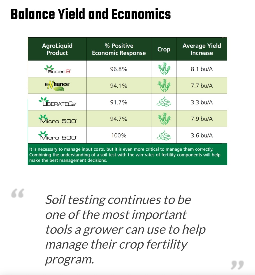 LiquidAgro's tweet photo. Our AgroLiquid team can help growers walk through key areas where fertilizer dollars should be focused to balance yield and economics.
https://t.co/0S7iWfnyFZ https://t.co/zDlar4QTEK