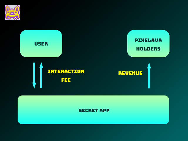 NPixelava's tweet photo. How #PixelAva #OwnToEarn work?

One page explains what we're busy working on.
And one of the core value of our #NFTs .

Earning trial limited to no.1-no.256 only.
You don't want to miss it.
https://t.co/F5KYeCavCL https://t.co/QTiozpsc3f