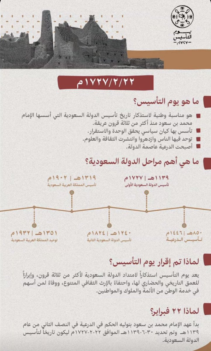 ماهو #يوم_التأسيس_السعودي  ؟