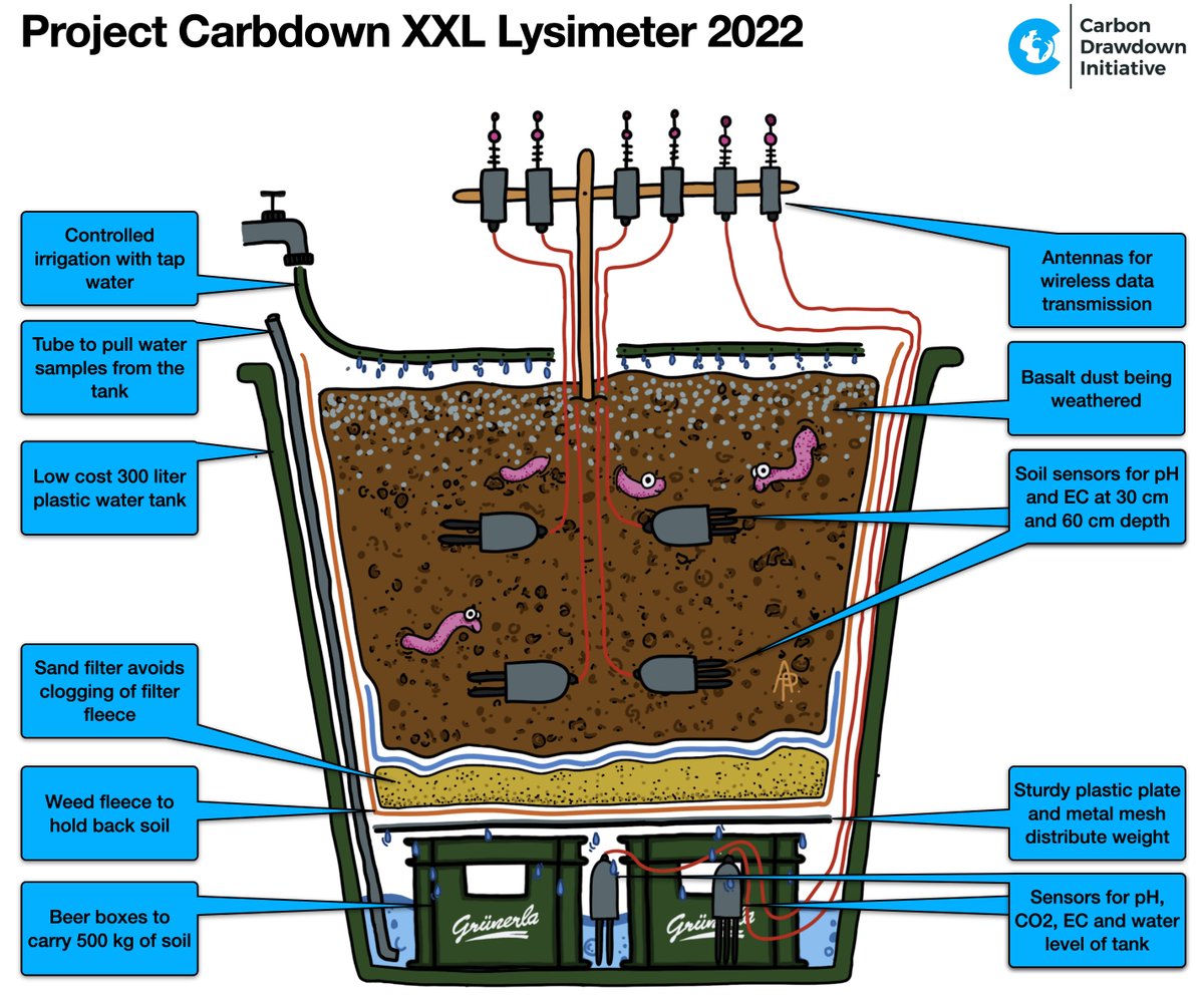Carbon Drawdown Initiative tweet media
