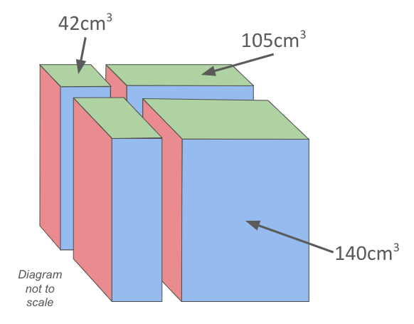 This diagram forms part of a puzzle I was writing today. On its own I think the image is dying for questions to be asked about it.