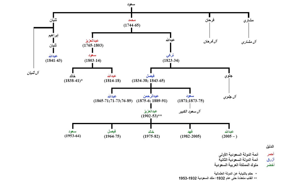 gzaz101's tweet photo. يوم التأسيس https://t.co/N4fKNeCXzl