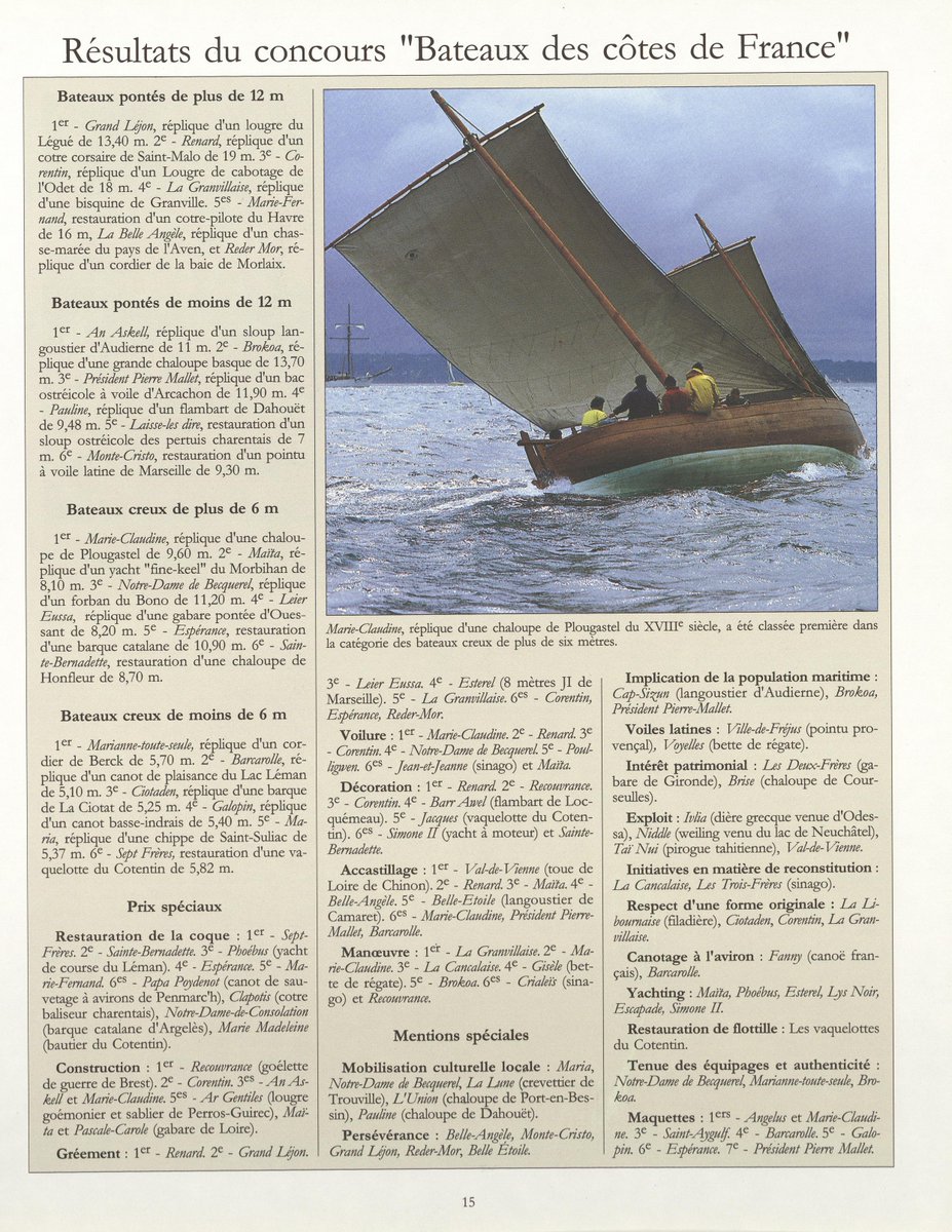 ChasseMaree's tweet photo. @TempsfeteDz @OuestFrance @_lemarin Voici le palmarès https://t.co/TBv179XBsk