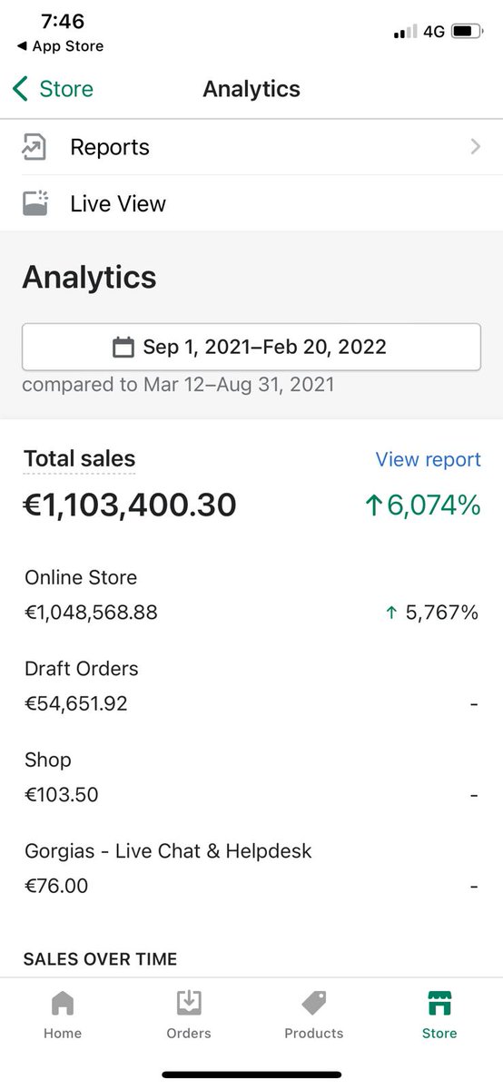 10 Secrets I learned about eCommerce by generating multiple 7-Figures while operating brands & working with clients.Yes, this is a clickbaity screenshot with no context.A threadski