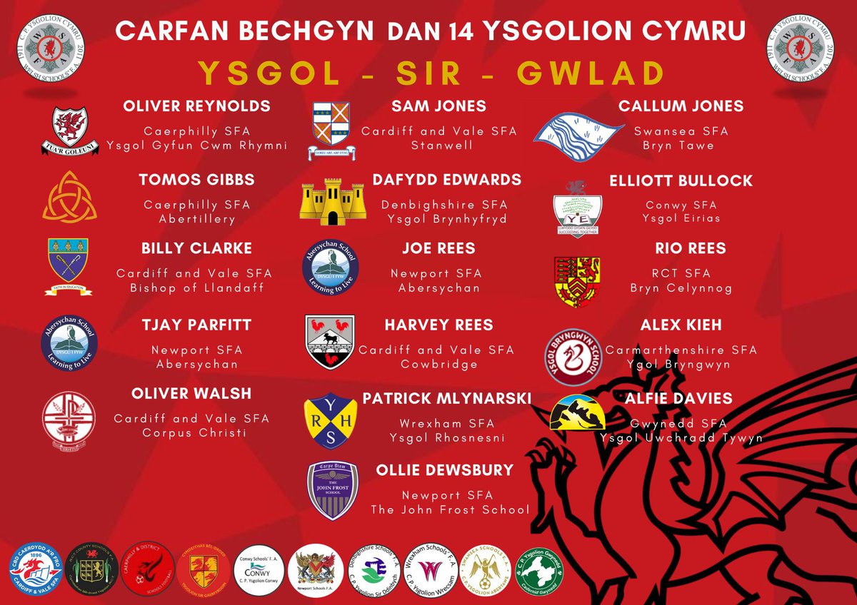 WSFA_InterAssoc's tweet photo. Congratulations to the following U14s boys who have been selected to represent their School, County and Country for the @WSFA_InterAssoc @WelshSchoolsFA away to England Independent Schools FA. @WelshSchoolsFA 
🏴󠁧󠁢󠁷󠁬󠁳󠁿🏴󠁧󠁢󠁥󠁮󠁧󠁿🐉⚽️
 #Represent #SchoolCountyCountry #cymru https://t.co/dglev5Dbiz
