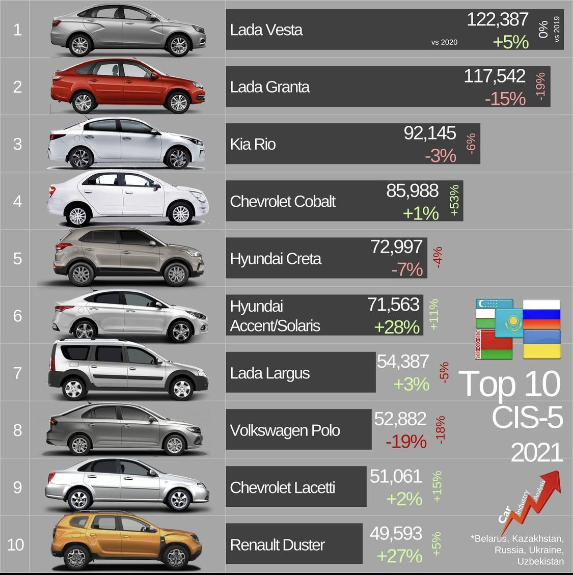 Какие машины безопасные. Самые продаваемые автомобили. Самая продаваемая машина. Топ продаваемых машин. Самая продаваемая машина в мире.