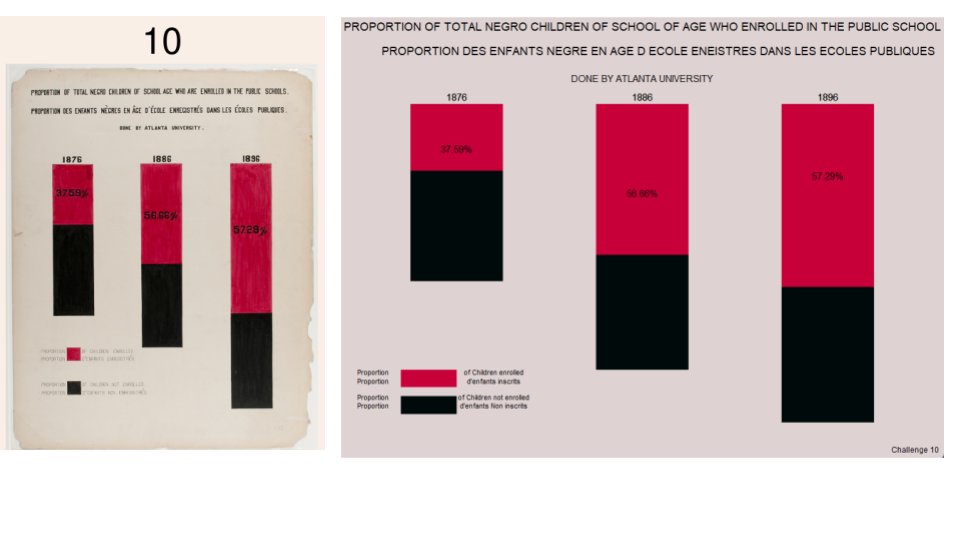 I was so excited  to take part in week7's #TidyTuesday challenge to recreate a visualization from W.E.B. Du Bois (challenge10) as part of  #DuBoisChallenge2022. 
code: github.com/nikky092000/Ti…