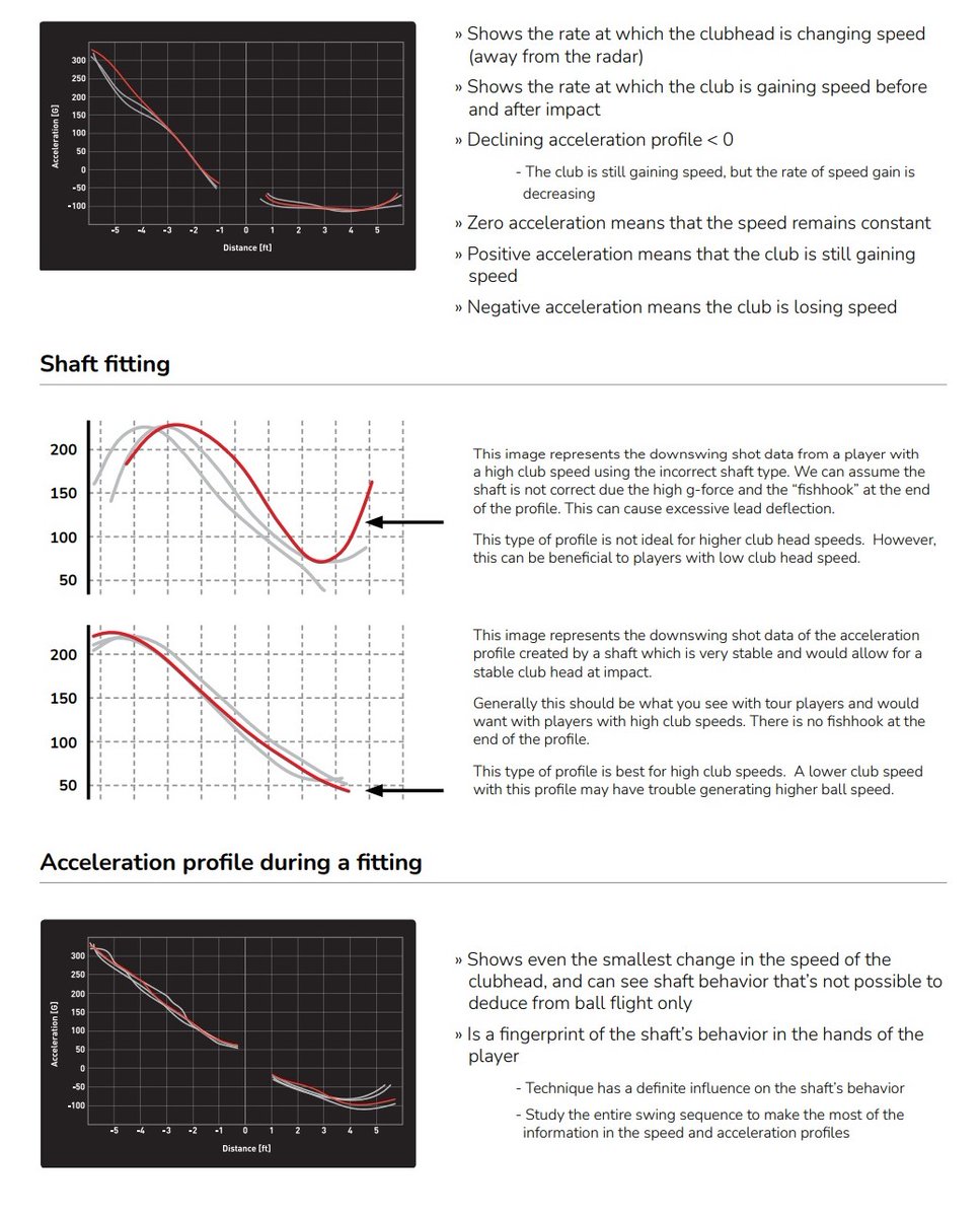FlightScopeGolf's tweet image. Now available with our new FlightScope Mevo+ Pro Package: Speed and Acceleration Profiles 🙌

Find out what effect swing acceleration has on the shaft ⬇️

#PerformanceDataYouCanTrust